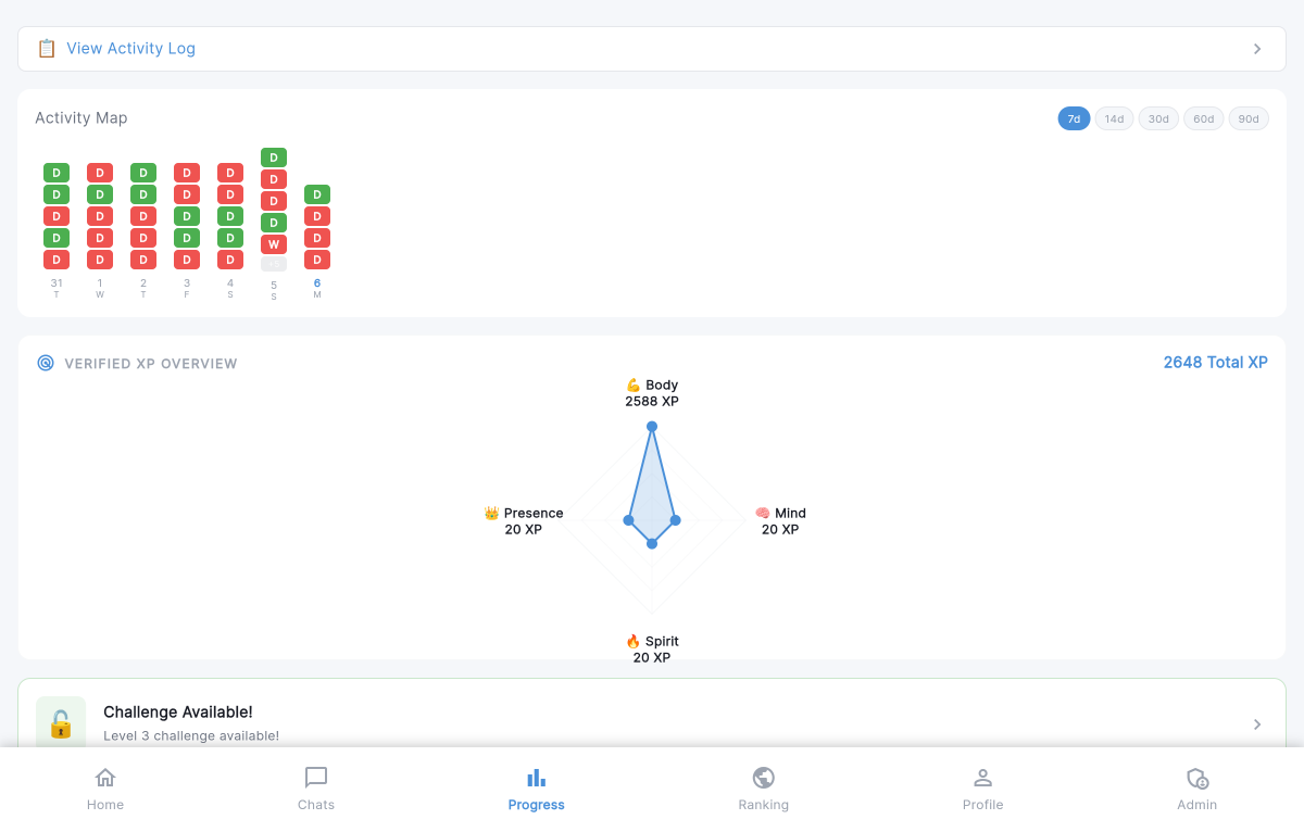 MilosPledge progress dashboard
